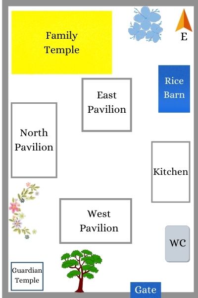 Balinese Traditional House Plans